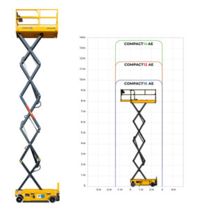Compact 12 - Tesoura Elétrica