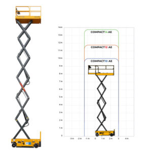 Compact 14 - Tesoura Elétrica